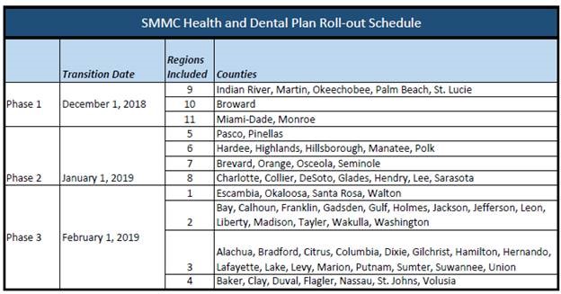 SMMC Roll-out Schedule